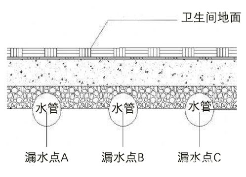 免砸磚防水材料處理衛(wèi)生間漏水有用嗎？